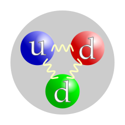 Estructura del neutrón