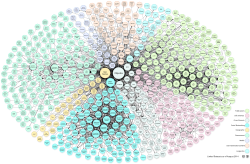 Visualización de datos vinculados 1