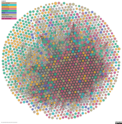 Visualización de datos vinculados 3