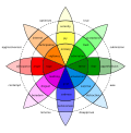 Esquema de procesos cognitivos