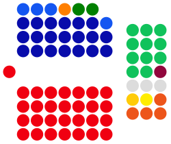 Resultados Australia