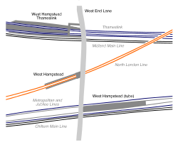 Diagrama de intercambio de West Hampstead
