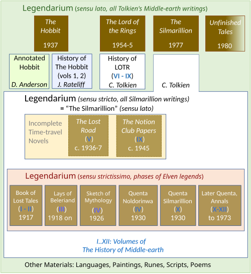 Imagen ilustrativa de La Historia del Señor de los Anillos: El Proceso Creativo
