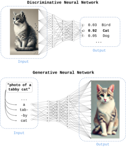Diagrama de modelos discriminativos vs generativos