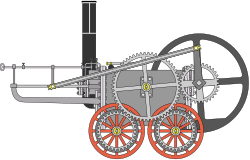 Esquema de locomotora de vapor