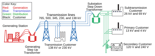 Imagen ilustrativa de Red Eléctrica: Funcionamiento, Tipos y Desafíos