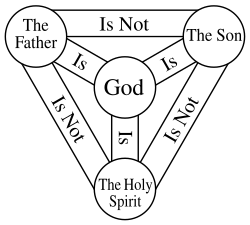 Imagen ilustrativa de La Santísima Trinidad: Doctrina y Naturaleza de Dios