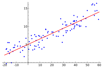 Fotografía o diagrama de Estadística Matemática: Conceptos, Distribuciones e Inferencia