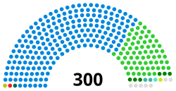 Sistema Judicial