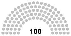 Estructura Legislativa