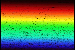 Esquema de un espectrómetro