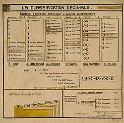 Paul Otlet y Henri La Fontaine