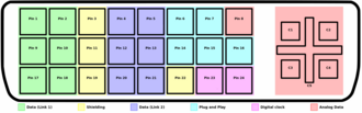 Comparativa de DVI-D y DVI-I