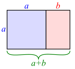 Geometría áurea
