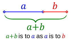 Segmentos de longitud a y b en proporción áurea